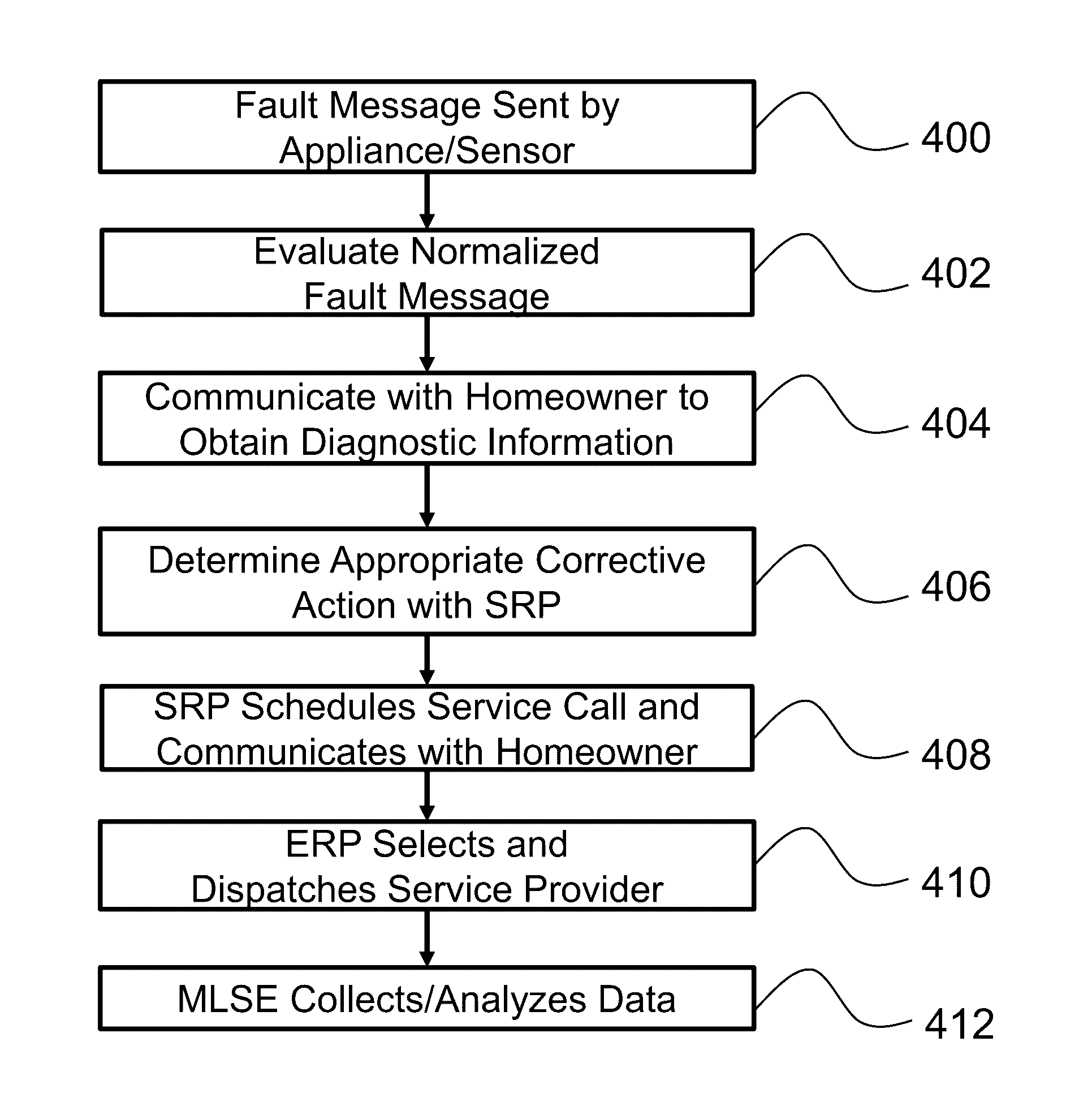 Systems and methods for efficiently handling appliance warranty service events