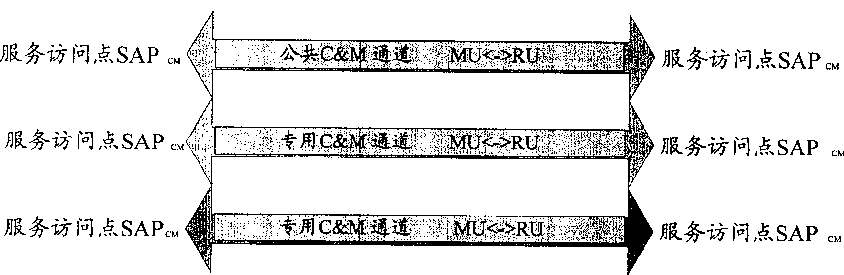 Method for establishing configuration management operation channel and networking device communication