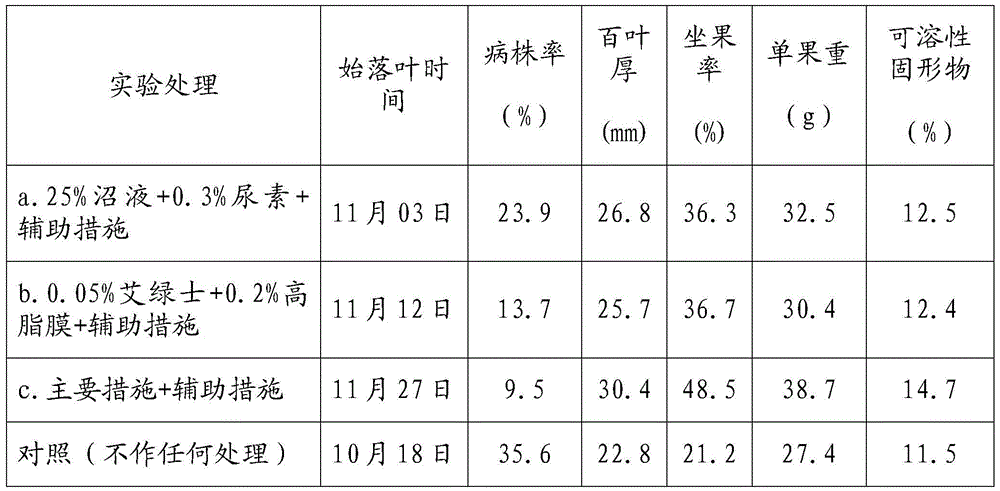 A method for delaying autumn and winter leaves of plum trees