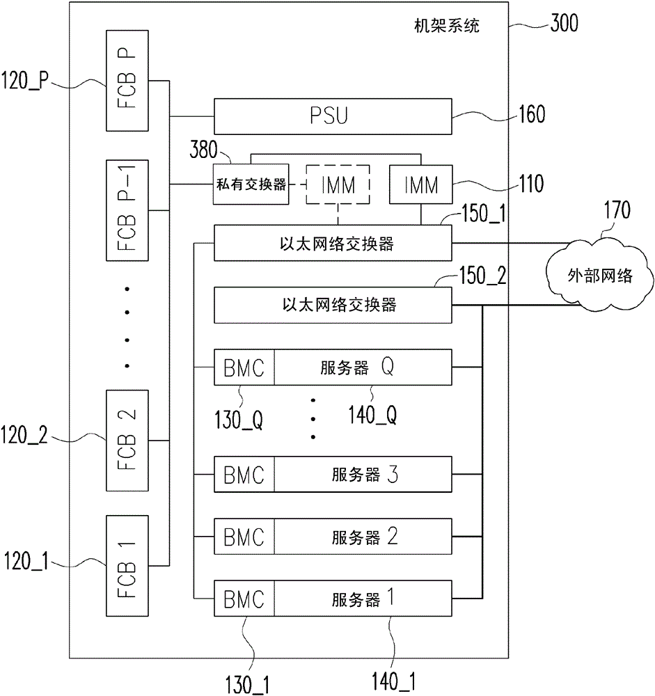 Ways to Control Fan Speed