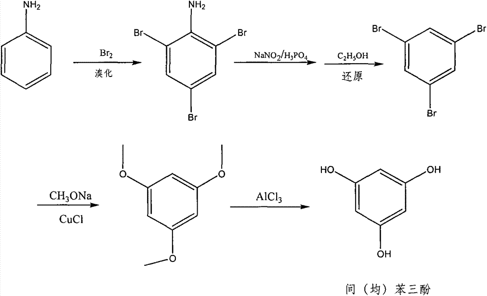 Method for preparing pyrogallol and phloroglucinol