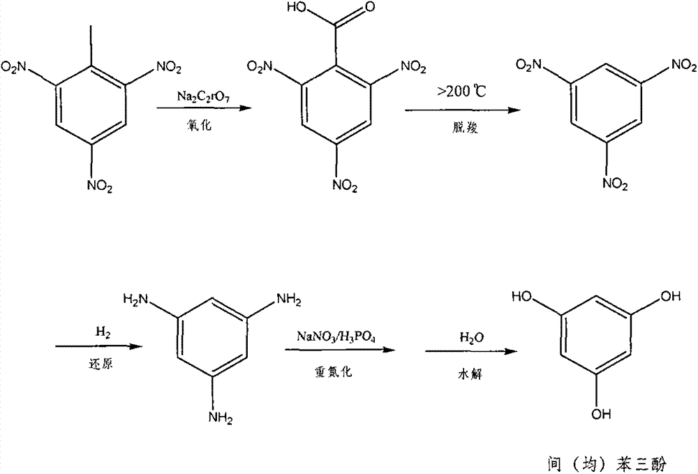 Method for preparing pyrogallol and phloroglucinol