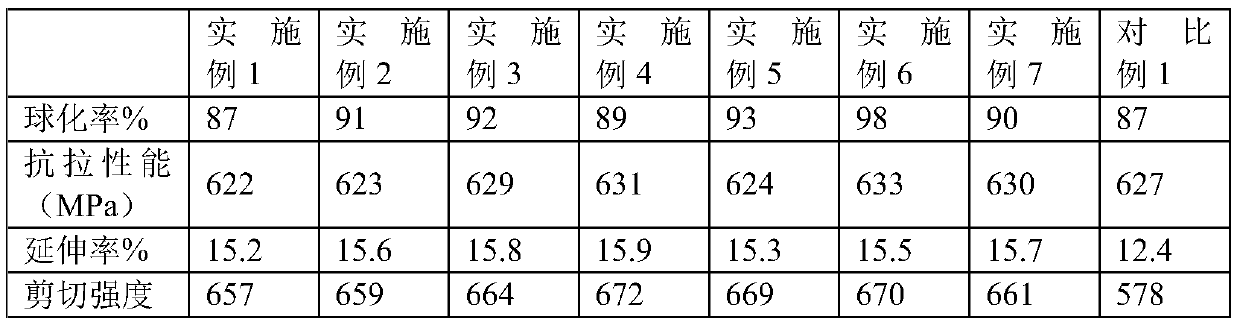 High-toughness and heat-resistant nodular cast iron for exhaust manifolds and preparation technology of high-toughness and heat-resistant nodular cast iron