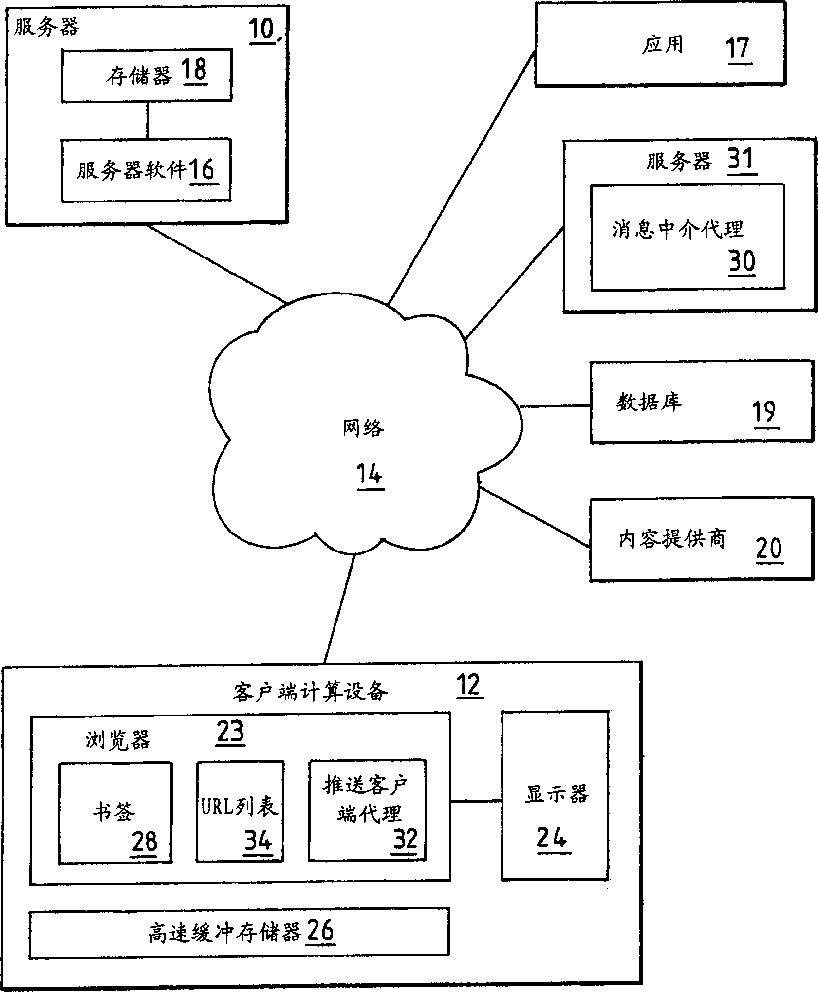 Method and system for updating/reloading the content of pages browsed over a network