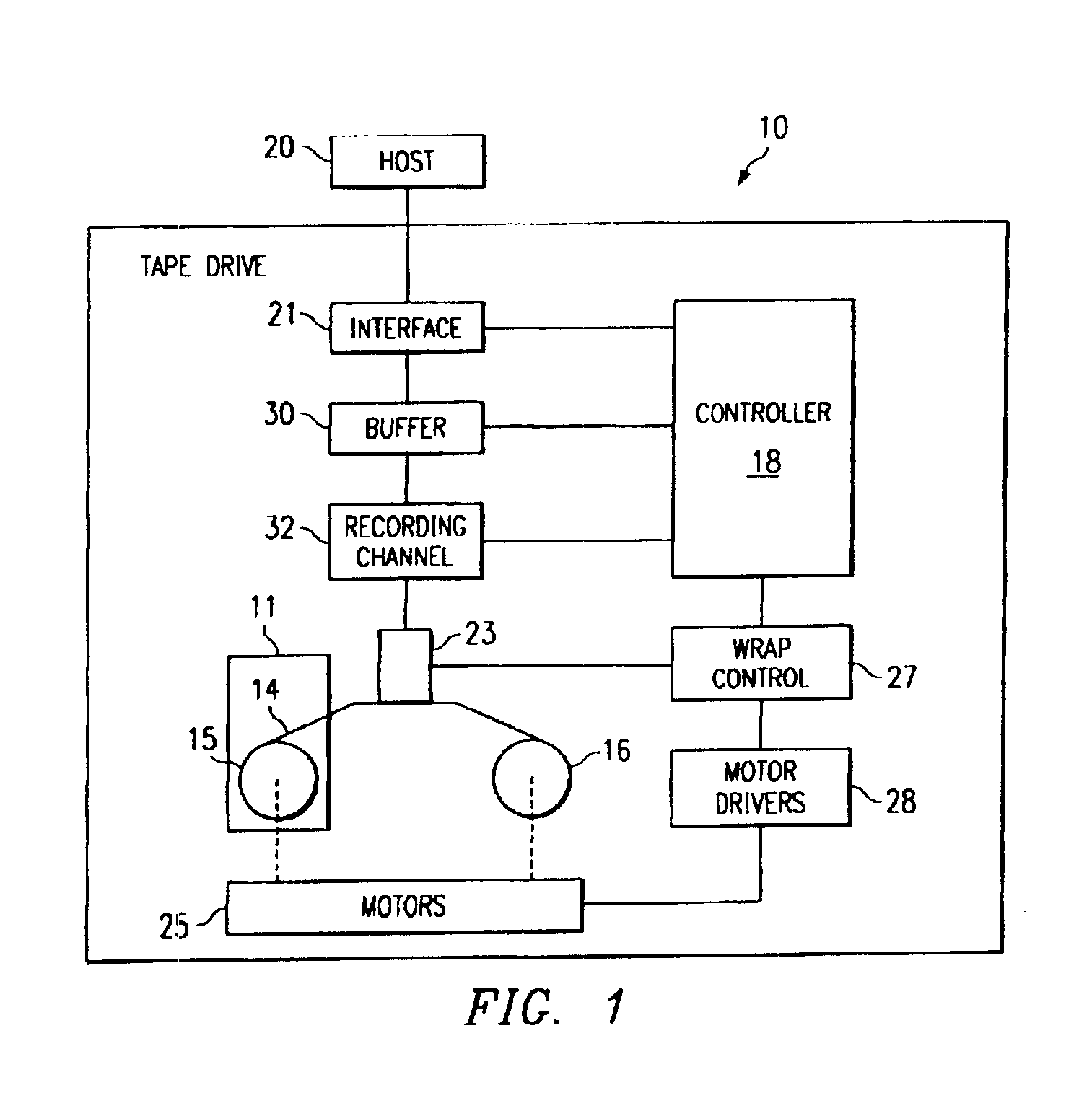 Data set information for recovery of synchronized data on magnetic tape