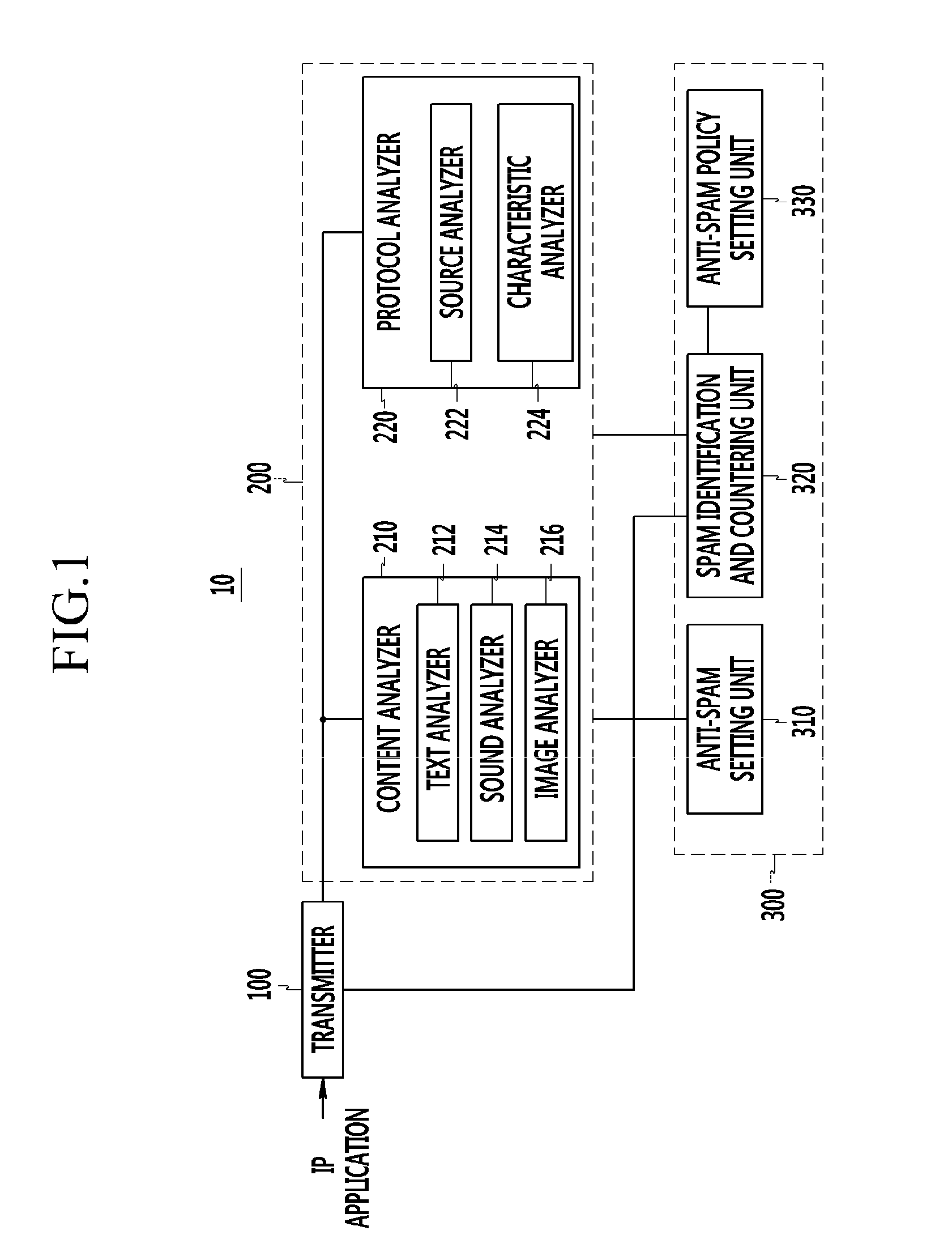 Spam countering method and apparatus