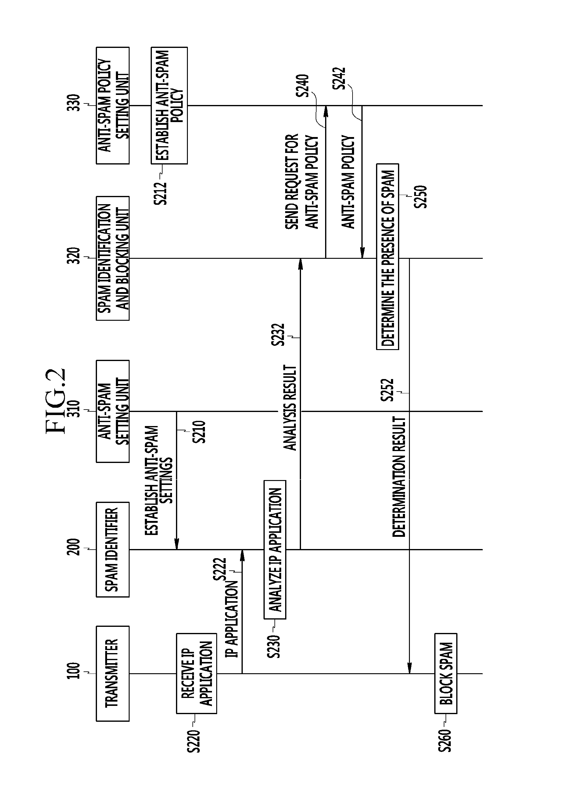 Spam countering method and apparatus