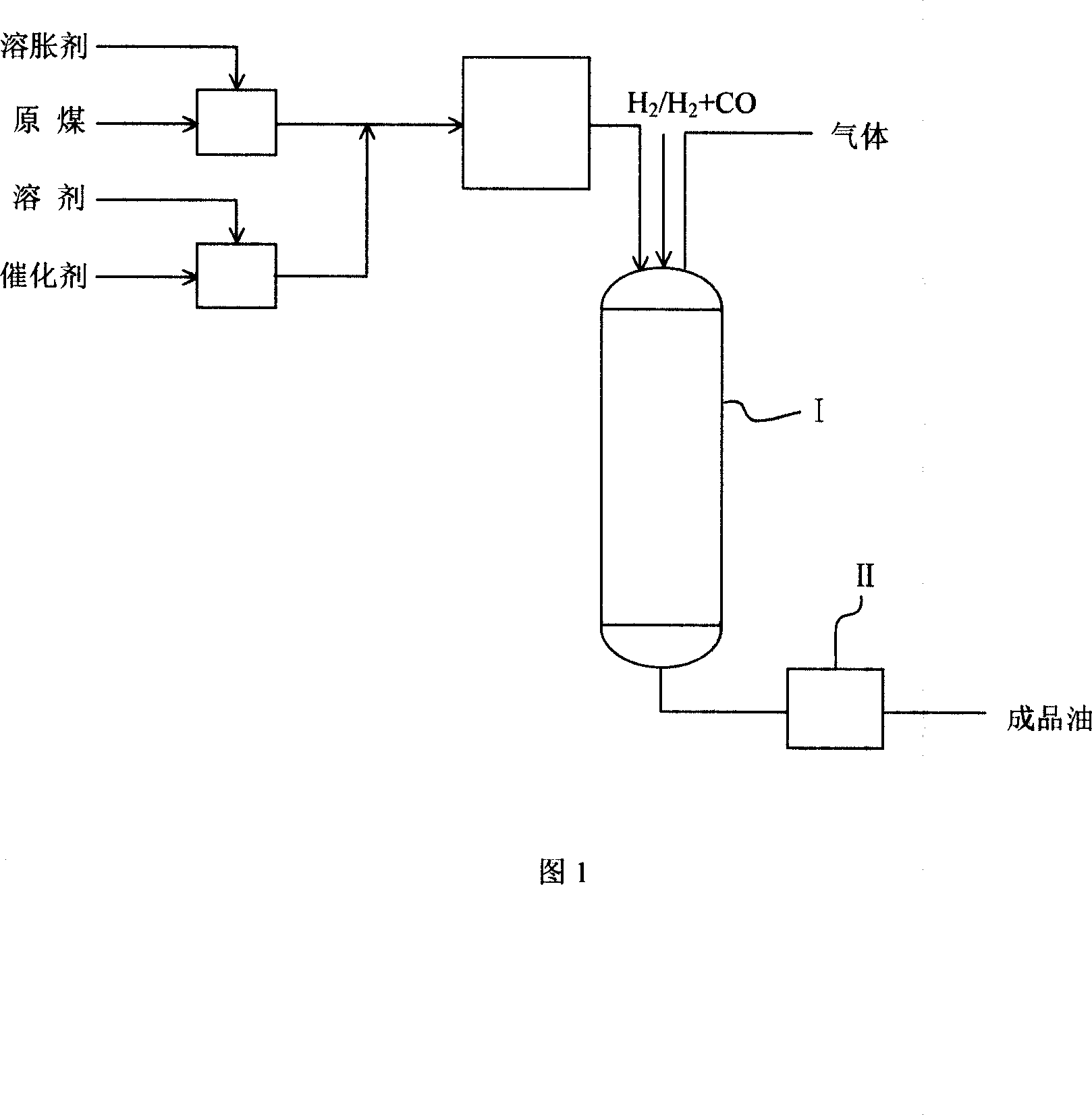 Coal liquifying process based on pentacarbonyl iron as catalyst