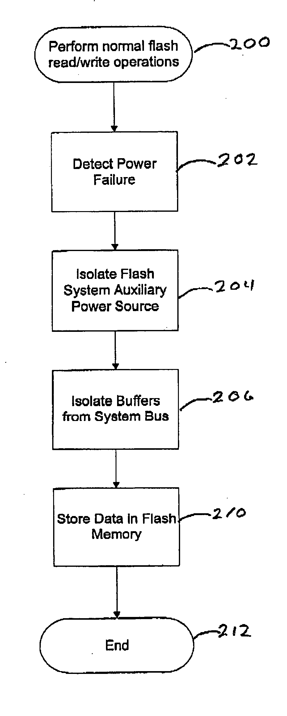Protection against data corruption due to power failure in solid-state memory device