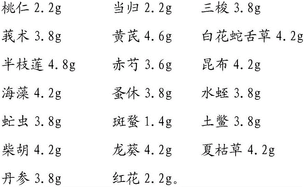 Traditional Chinese medicine composition for treating cancer and preparation method thereof