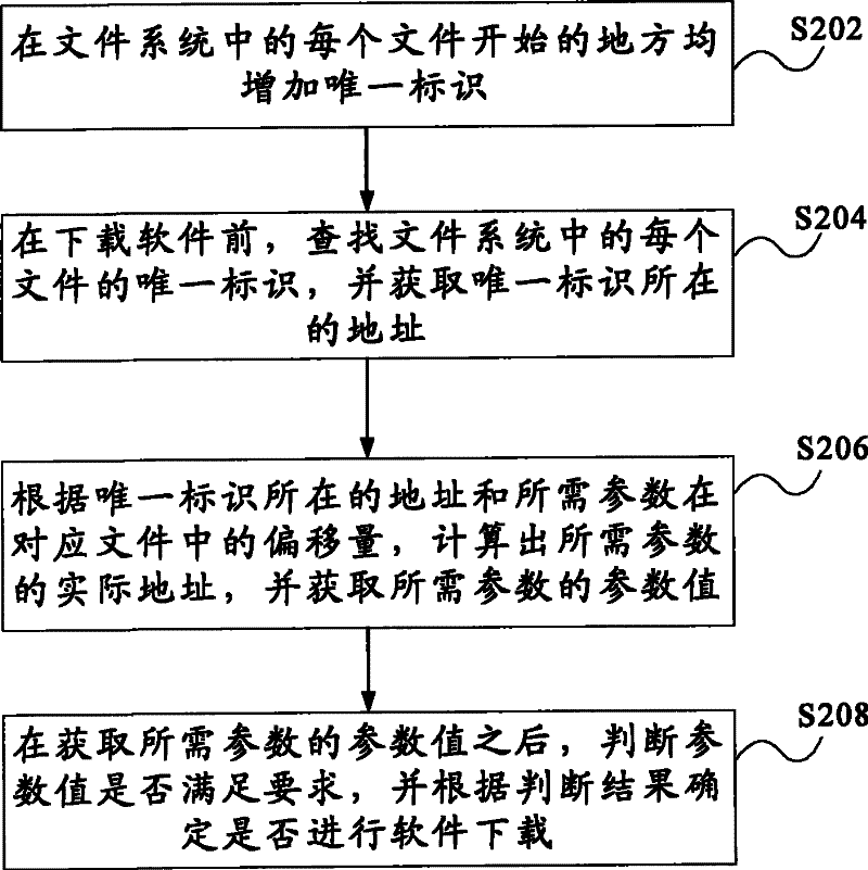 Method and system for downloading software