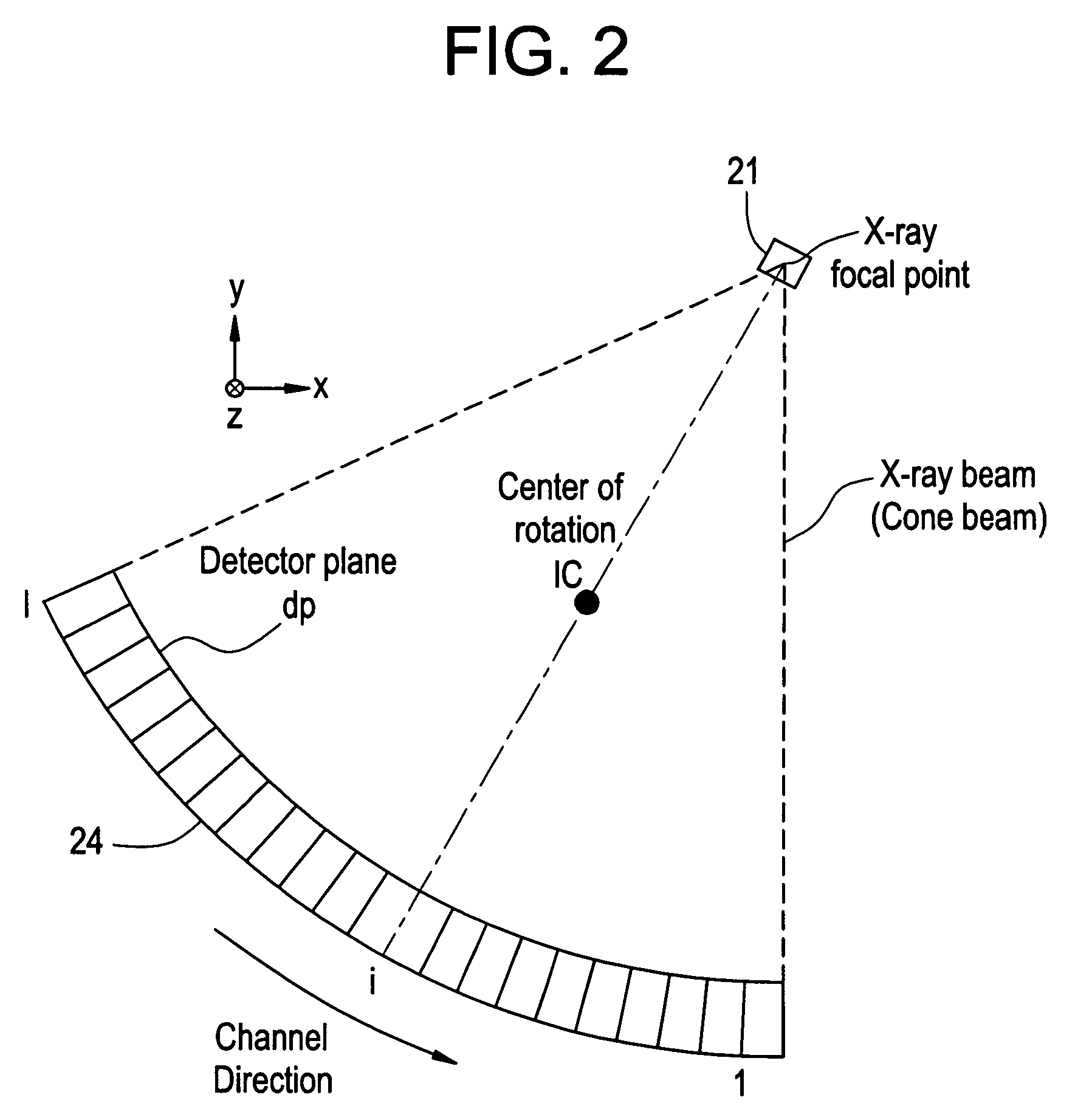 Scan control method and X-ray CT apparatus