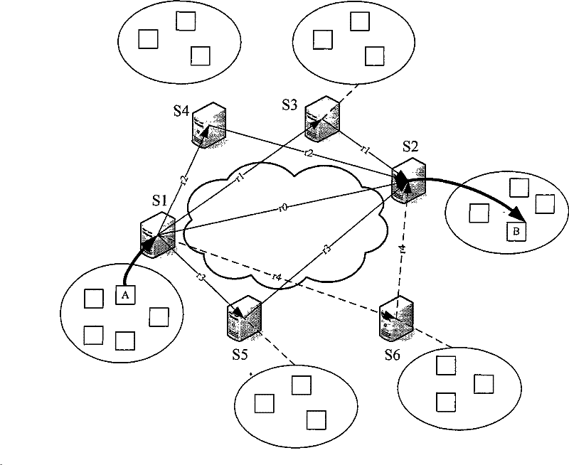 Transmission method aiming at time-delayed sensitive data