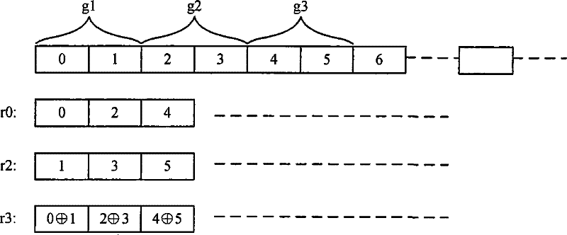 Transmission method aiming at time-delayed sensitive data