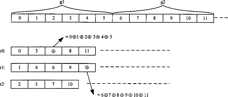 Transmission method aiming at time-delayed sensitive data