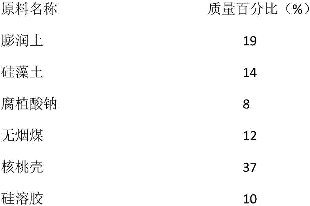 Odor adsorbent, and preparation method and use thereof