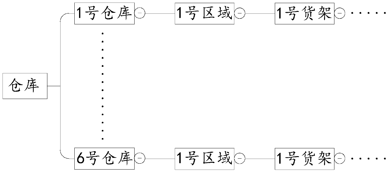 Heterogeneous service display method based on mind map, electronic equipment and storage medium