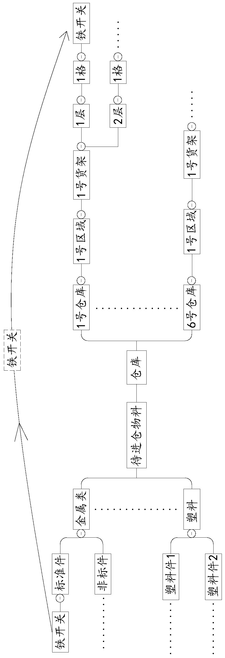 Heterogeneous service display method based on mind map, electronic equipment and storage medium