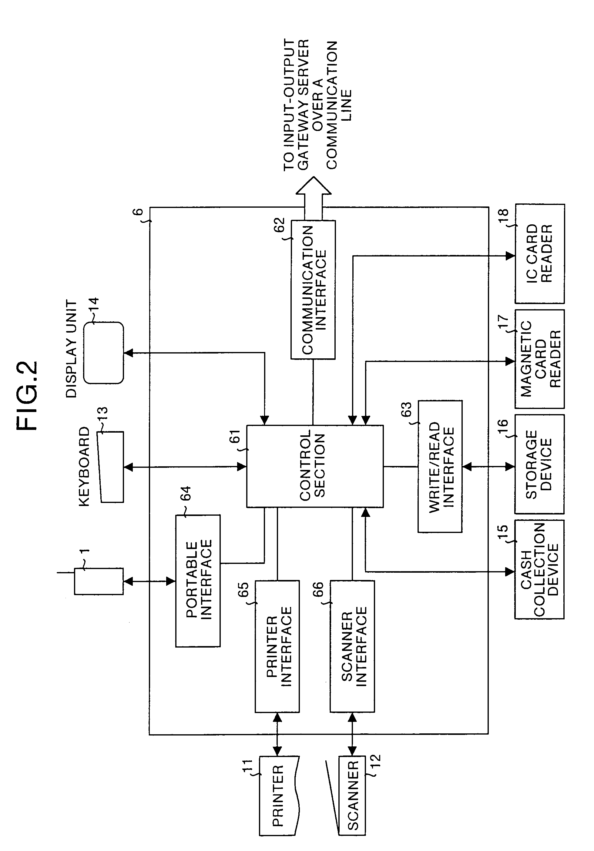 Information input-output device, information input-output system, mobile communication terminal, and input-output control unit