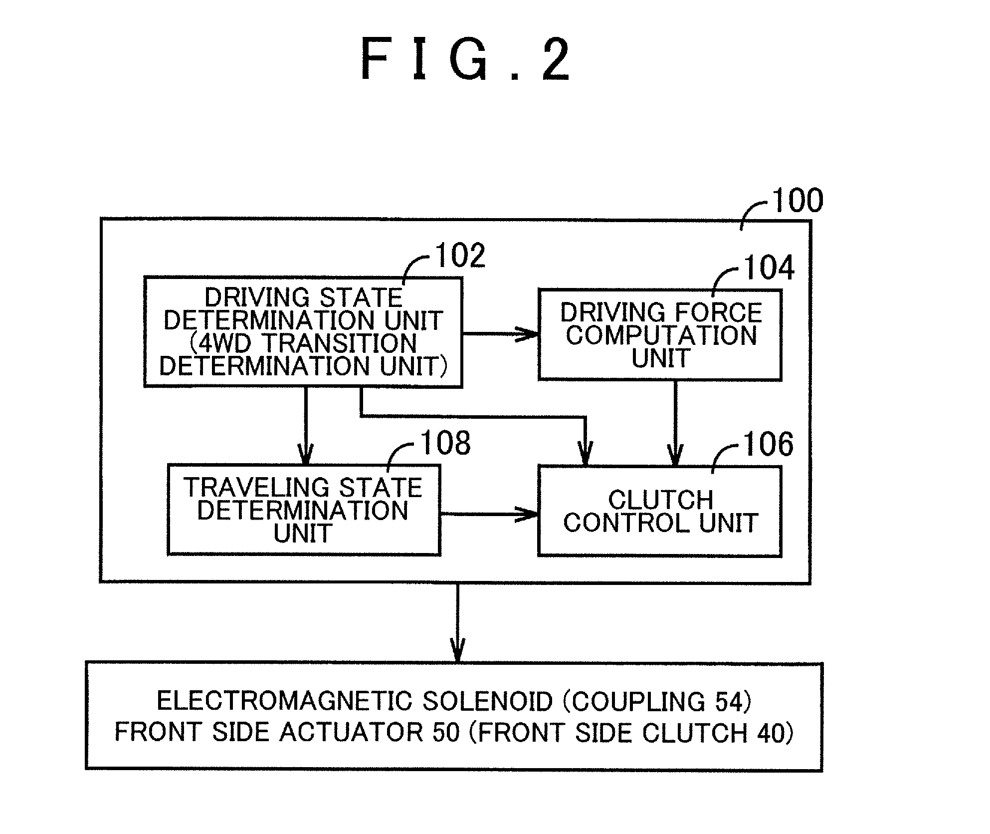 Control device for 4wd vehicle