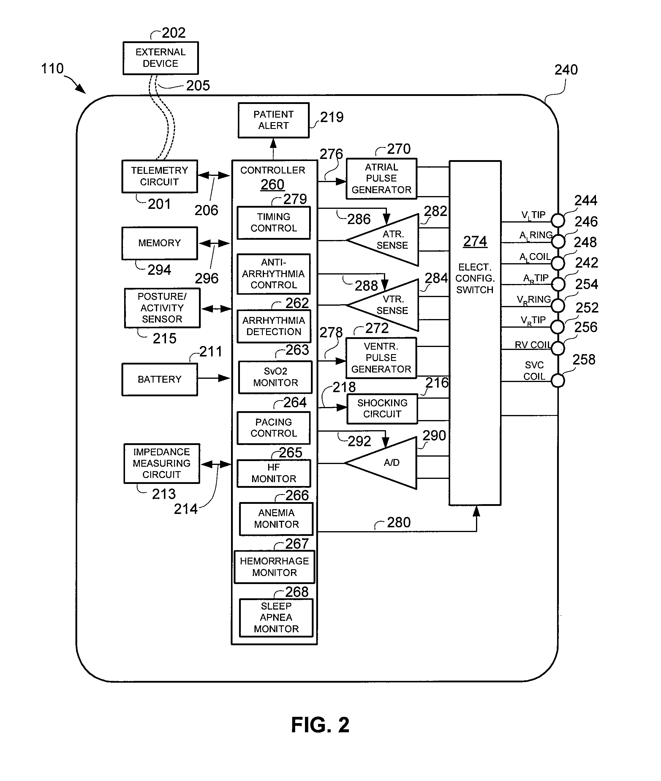 Methods and systems to monitor venous blood oxygen saturation