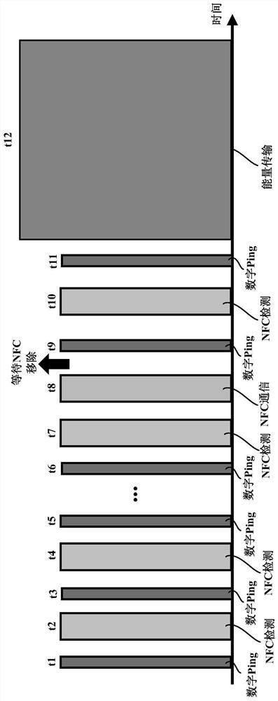 Wireless charging method and wireless charging device