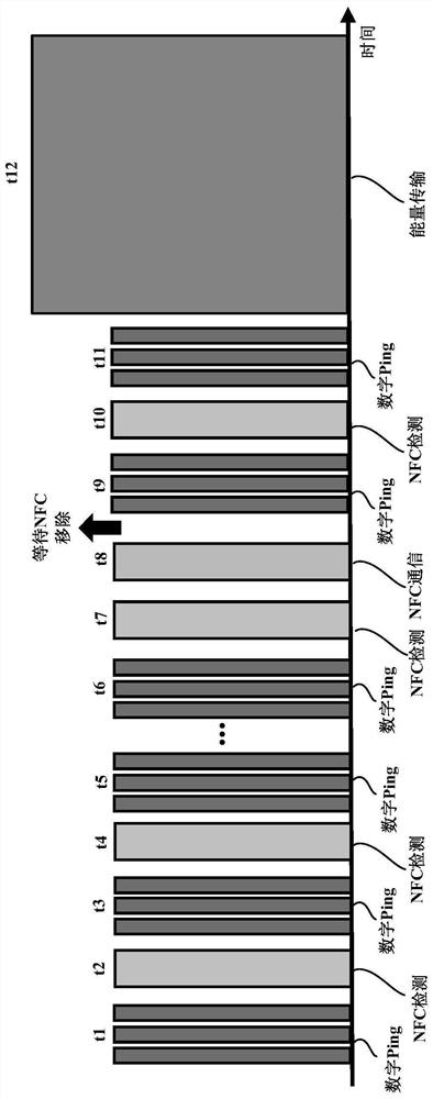 Wireless charging method and wireless charging device