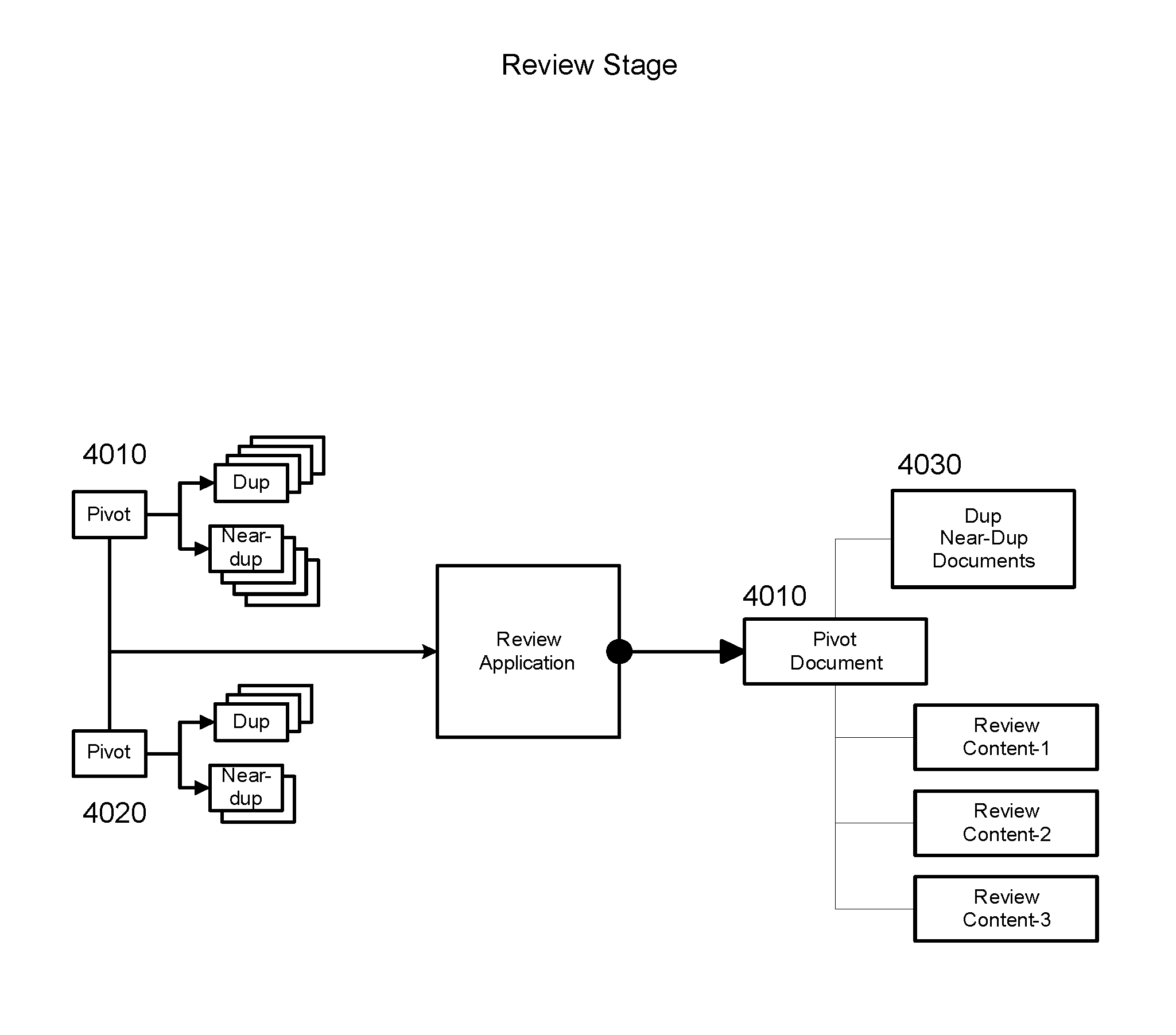 Method and system for producing and organizing electronically stored information