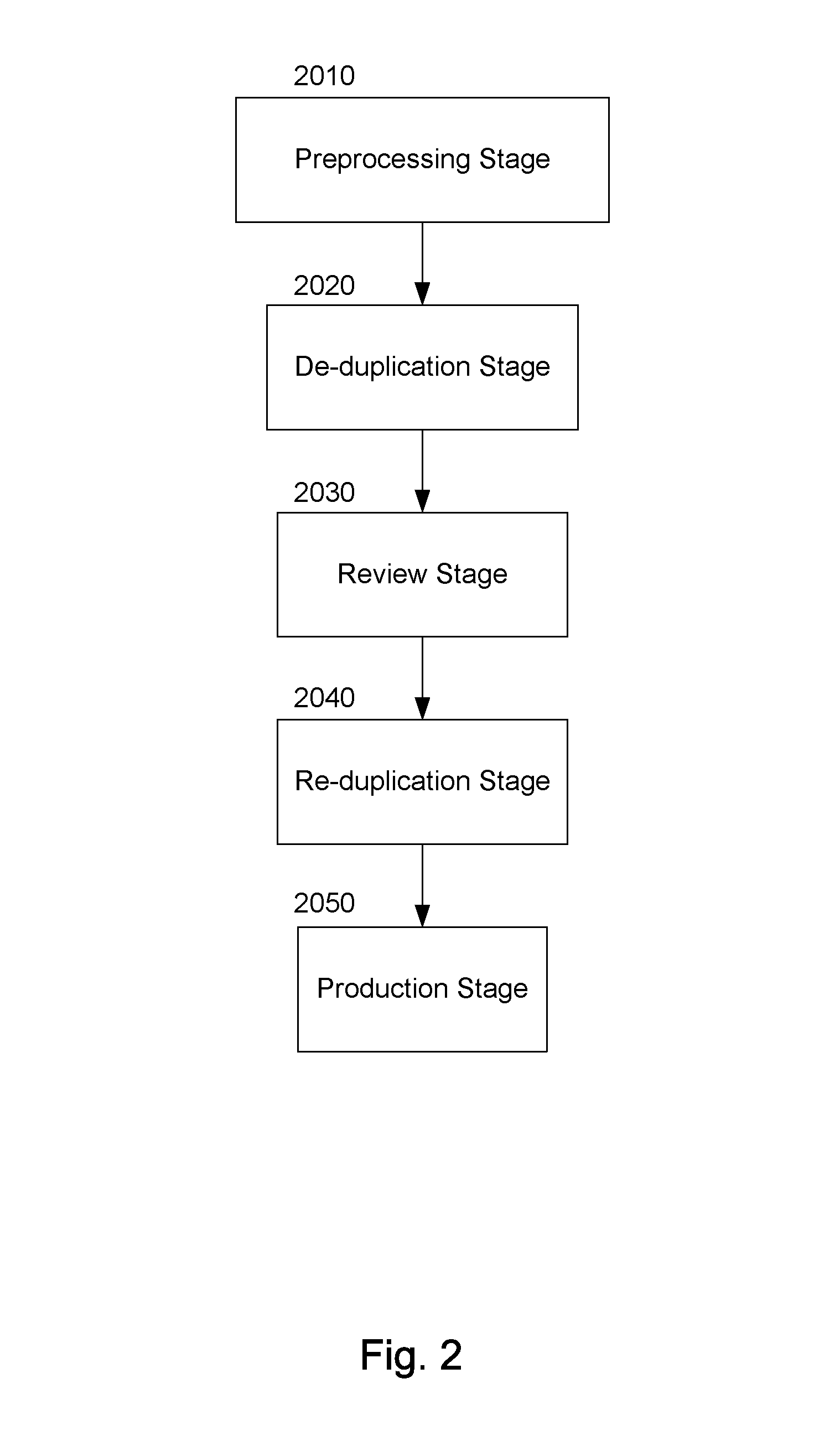 Method and system for producing and organizing electronically stored information