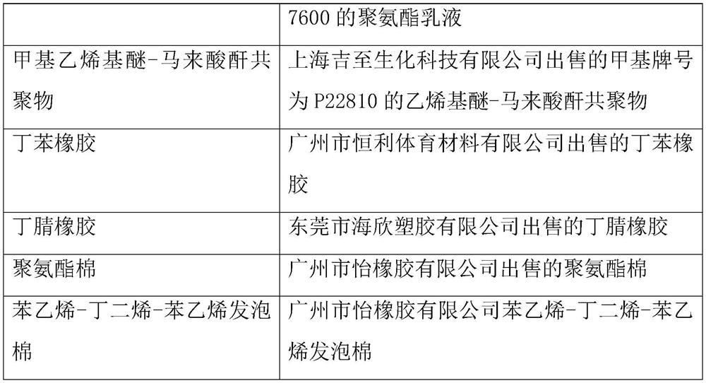 Novel composite new material high-strength rubber sound insulation pad and preparation method thereof