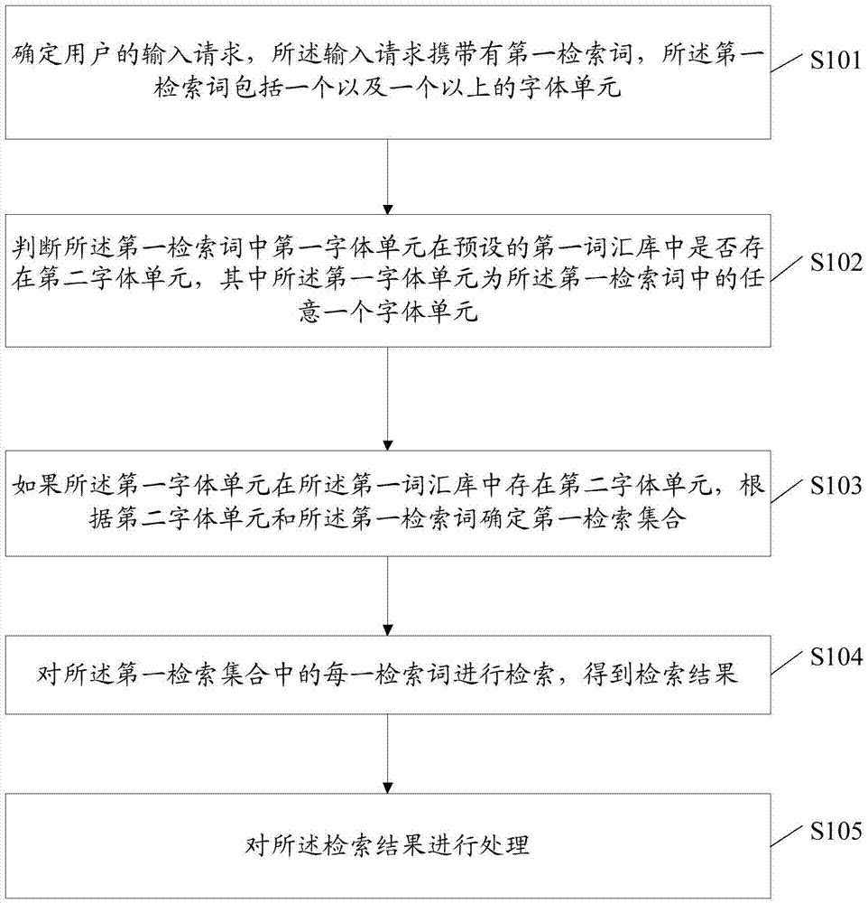 information-processing-method-and-apparatus-eureka-patsnap-develop