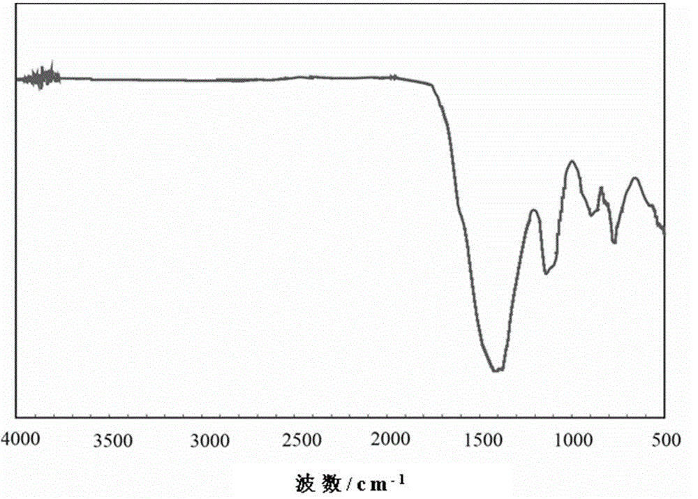 Mullite fiber provided with SiBCN coating deposited on surface and preparation method of mullite fiber