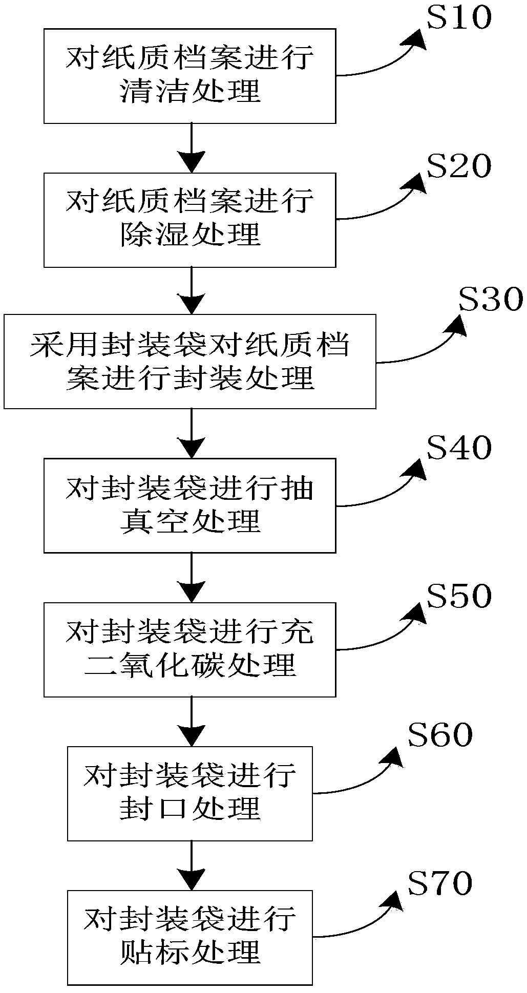 Paper file storing method and sealing file bag thereof