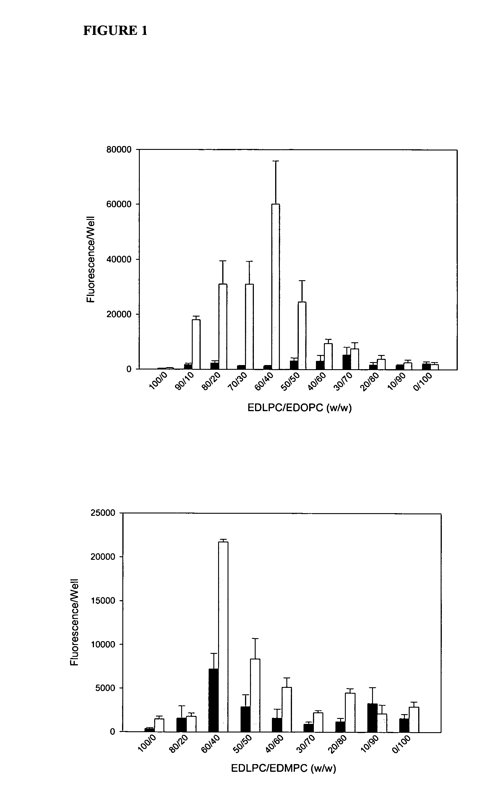 Transfection reagents