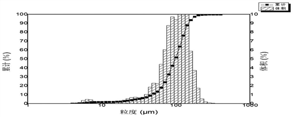 Spherical titanium-aluminum alloy powder and preparation method and application thereof