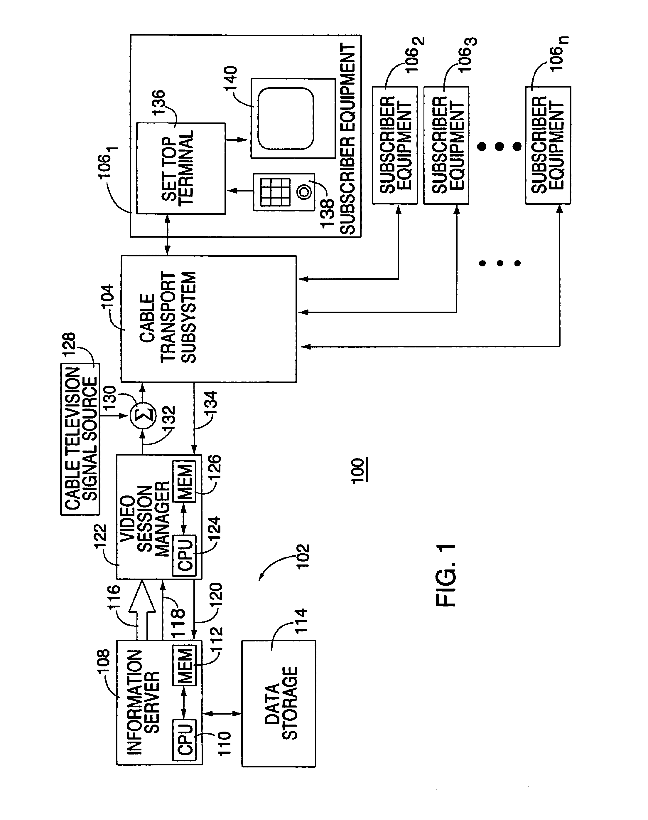 Method and apparatus for providing a menu structure for an interactive information distribution system