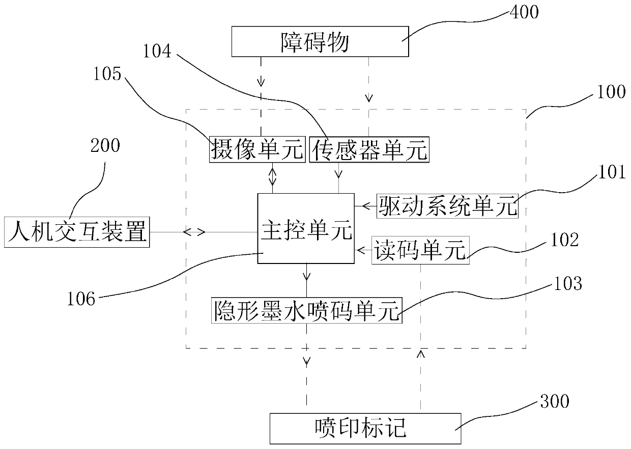 Self-learning method based on image recognition and invisible coding