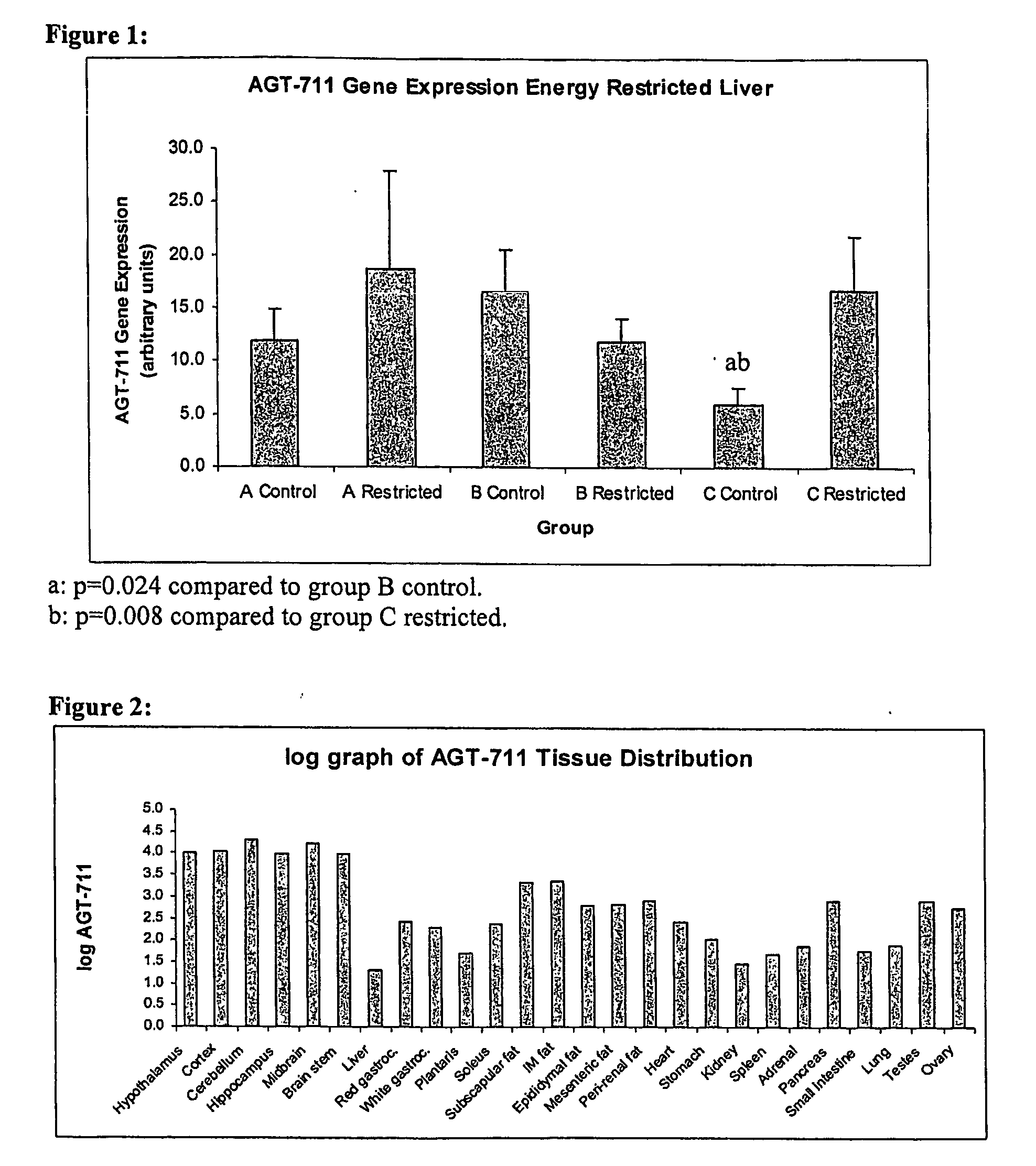 Differential expression of nucleic acid molecules