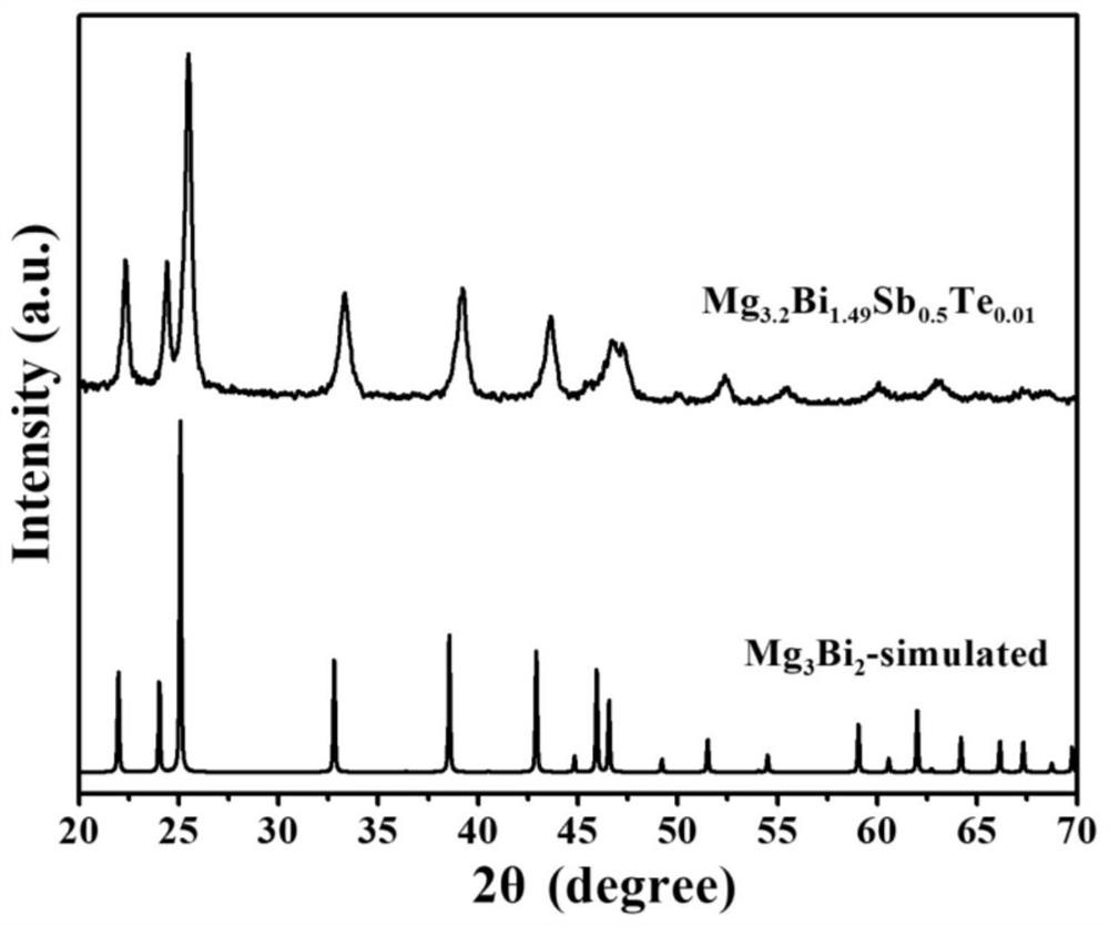 A kind of mg-bi based layered bulk crystal material and its growth method