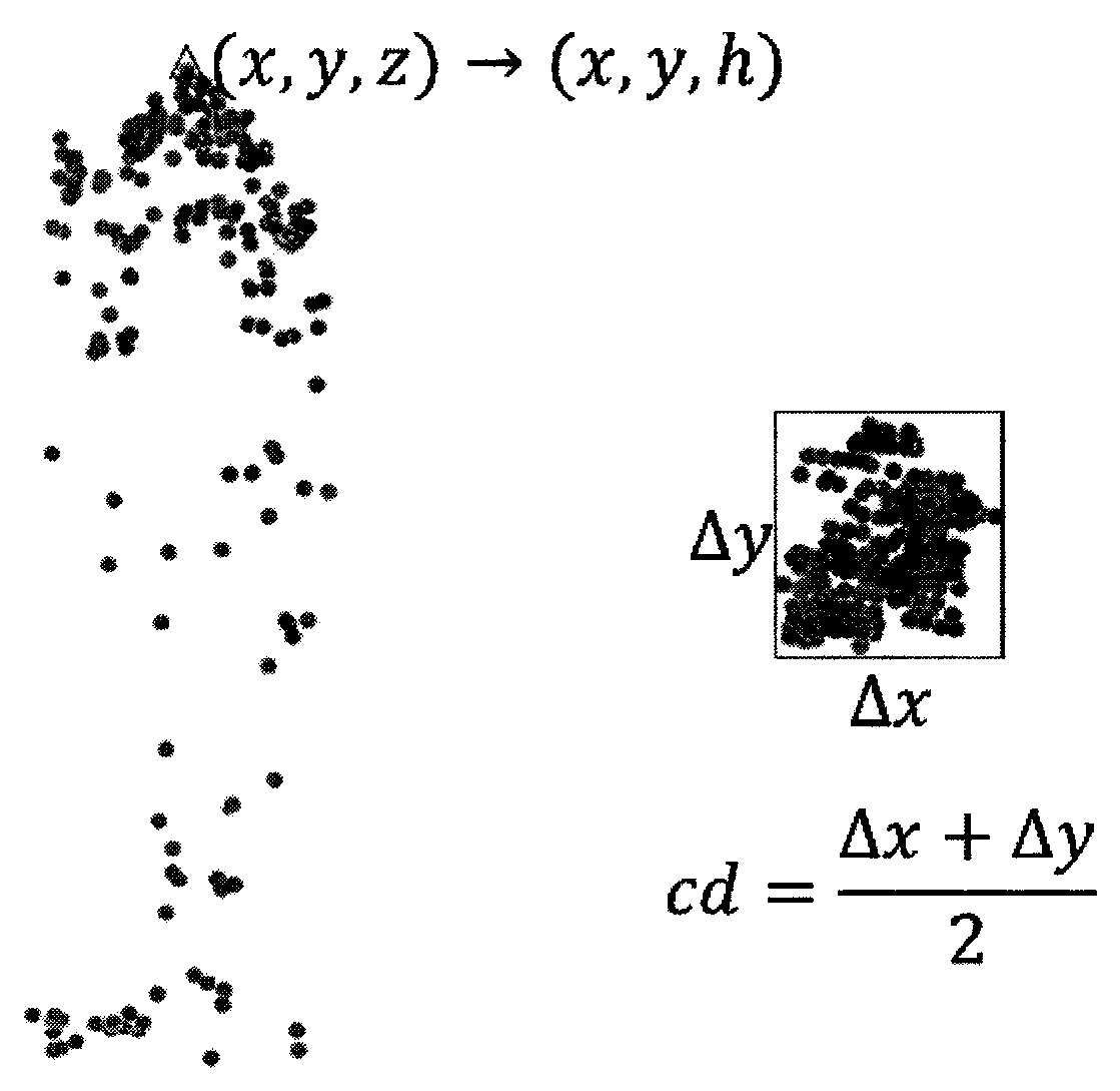 LiDAR point cloud data individual tree extraction method based on spectral clustering algorithm