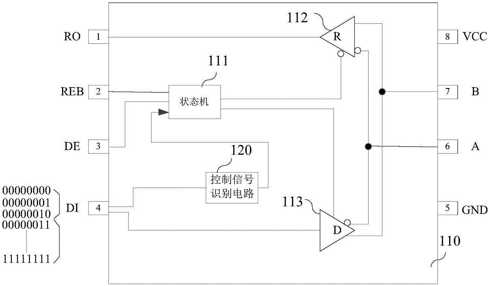 RS-485 interface chip with automatic transceiving function and control method of RS-485 interface chip