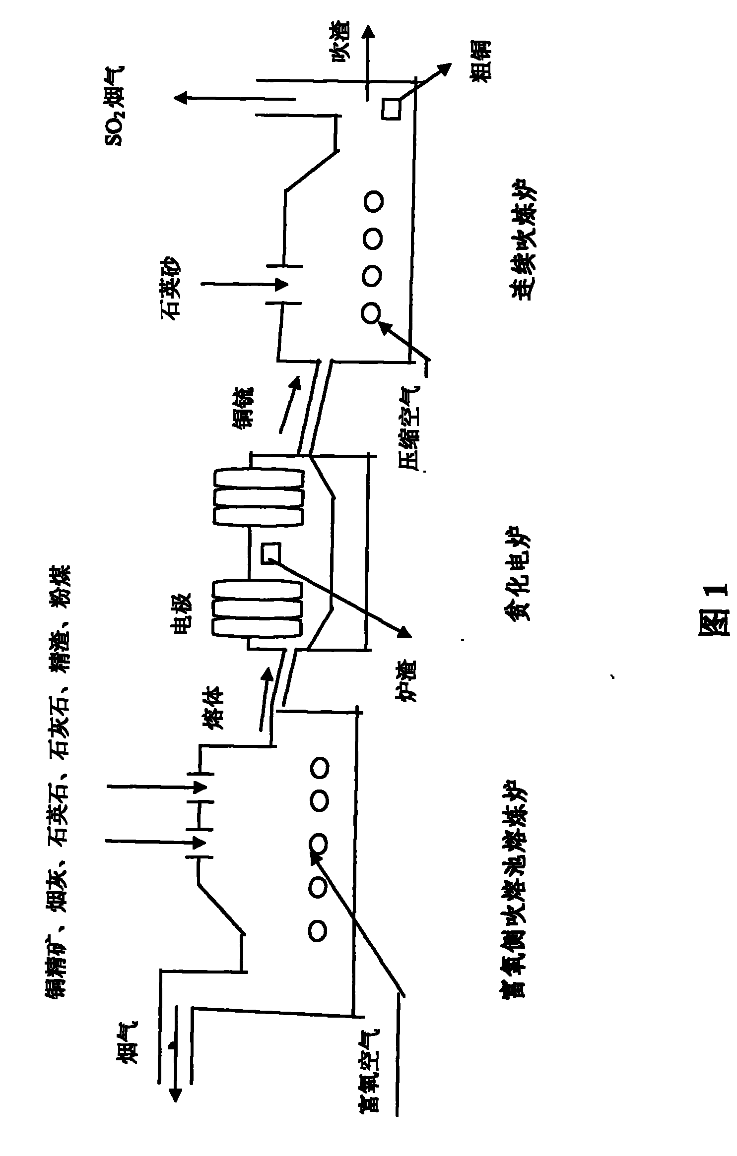 Manufacturing technique for oxygen-enriched side blowing molten pool raw copper smelting and special equipment thereof