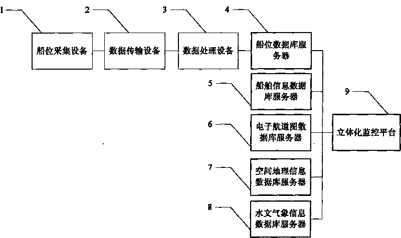Monitoring system and monitoring method for ships in typical sections of Three Gorges Reservoir