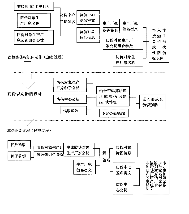 mobile identification system based on nfc