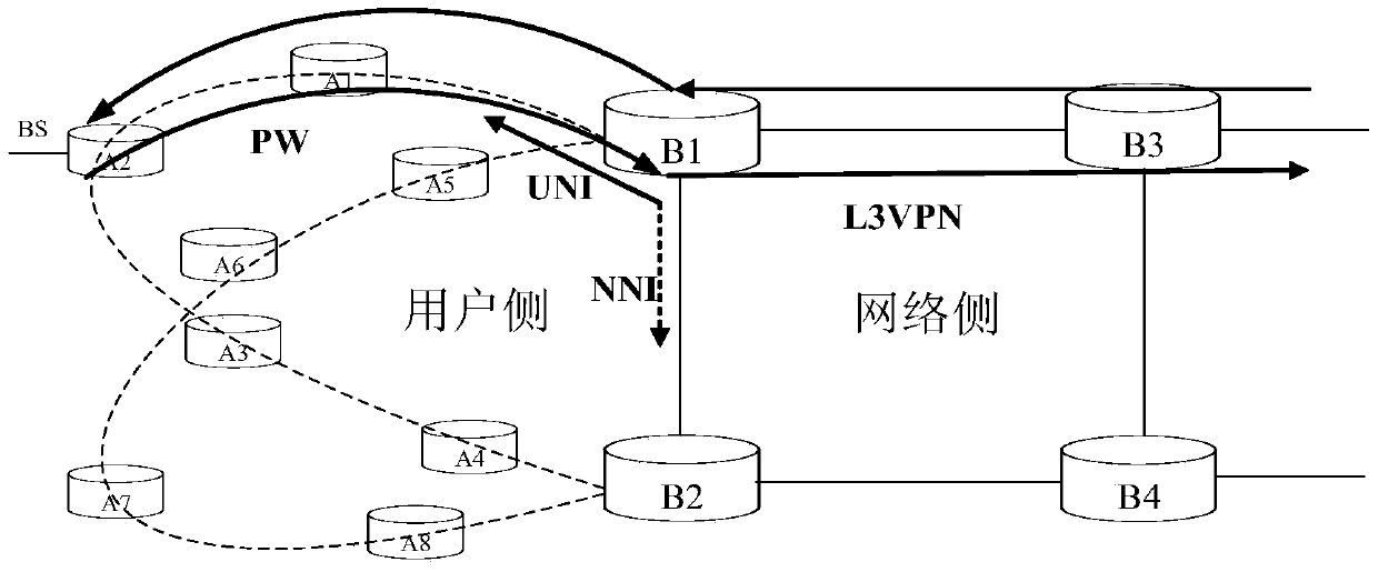 System and method for NNI protection uni based on LTE base station backhaul service