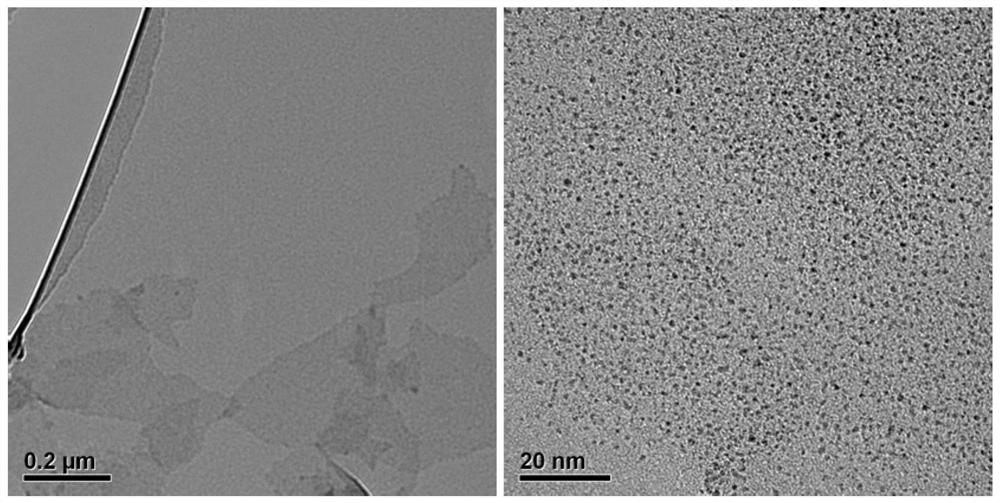 A kind of precious metal oxide nanocomposite material, its preparation method and application