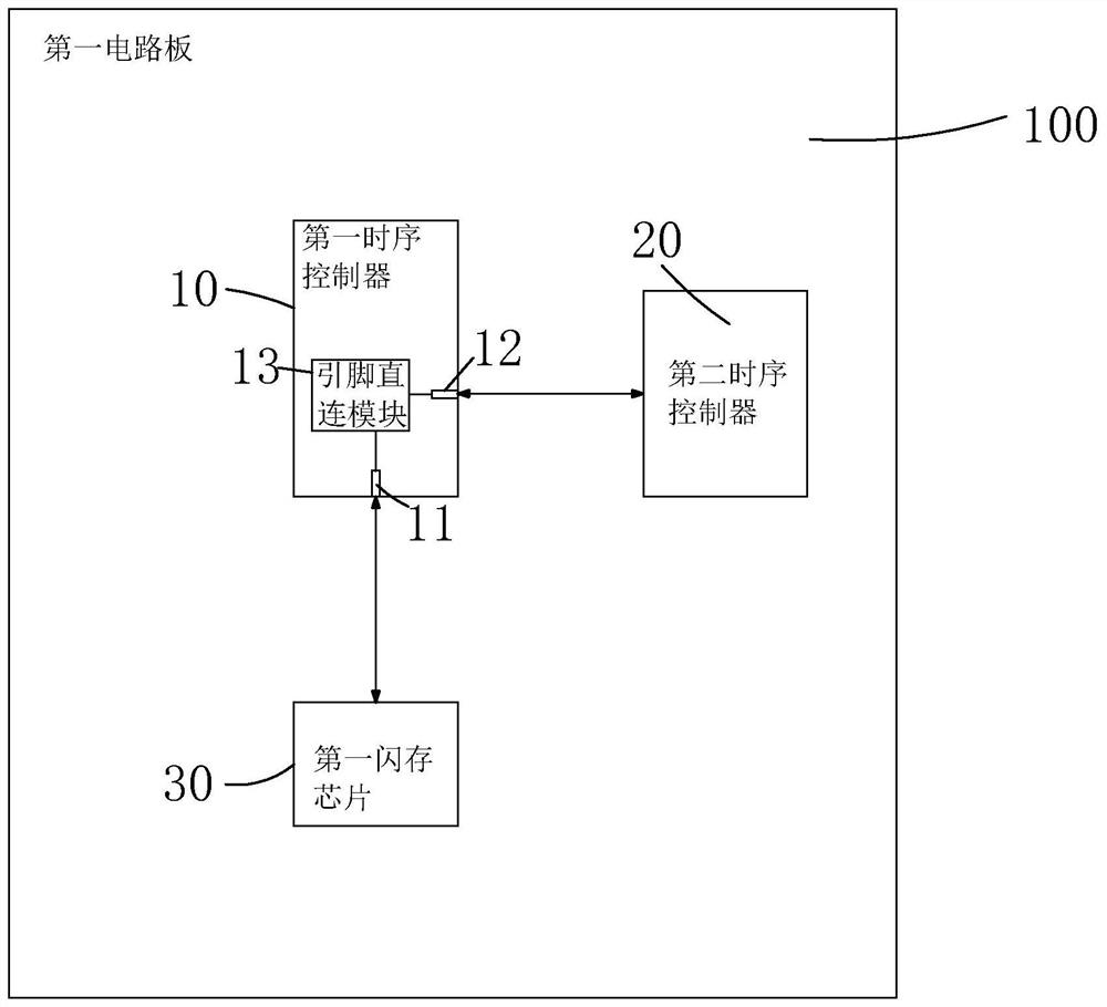 Display panel driving device and configuration method thereof