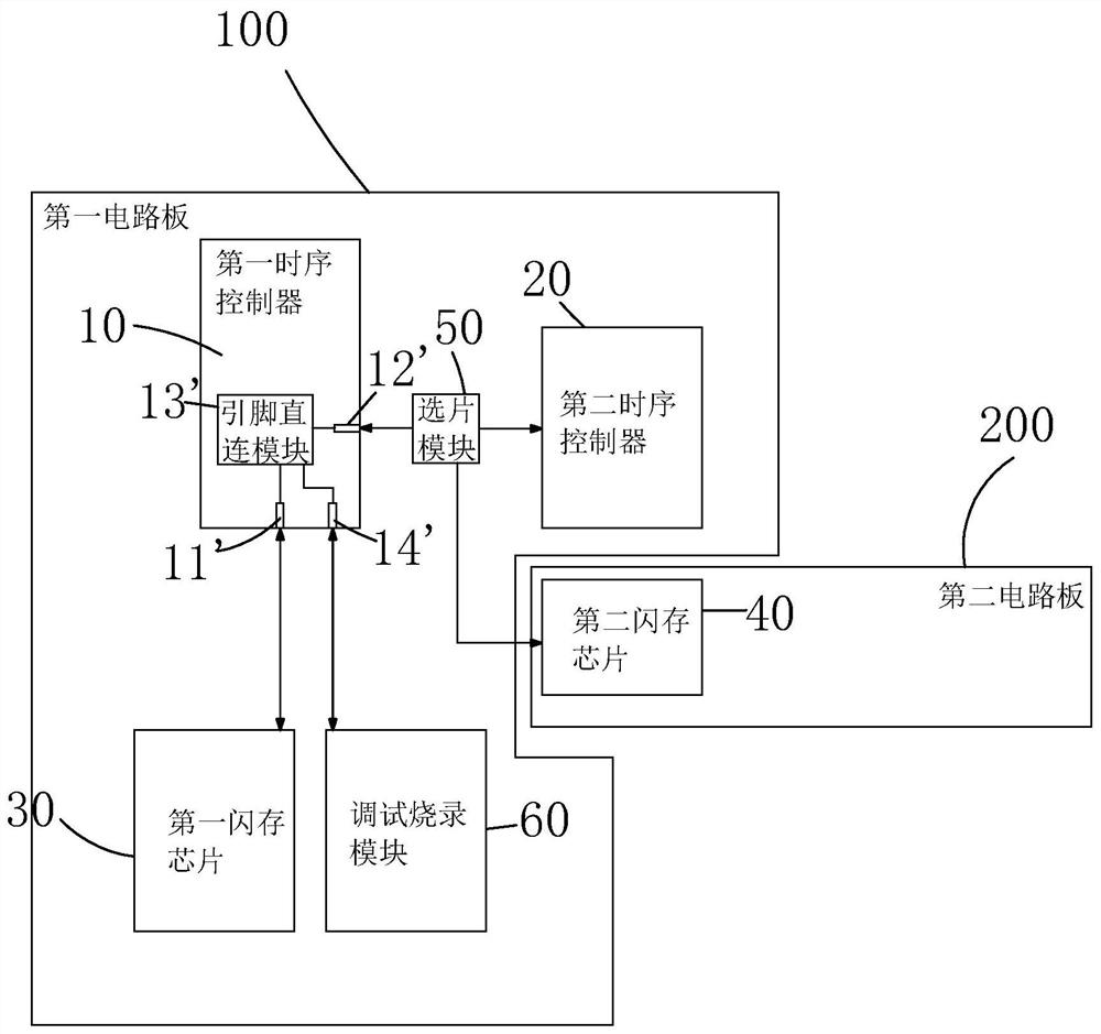 Display panel driving device and configuration method thereof