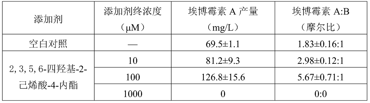 A fermentation additive capable of changing the production ratio of epothilones and increasing the yield of epothilones