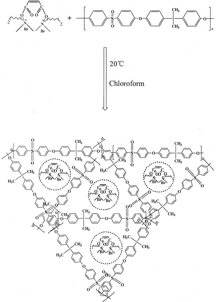 Preparation method of polysulfone modification based anionic membrane having ultralow aqueous solution swelling degree for fuel cell